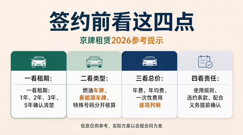 车牌指标变更流程